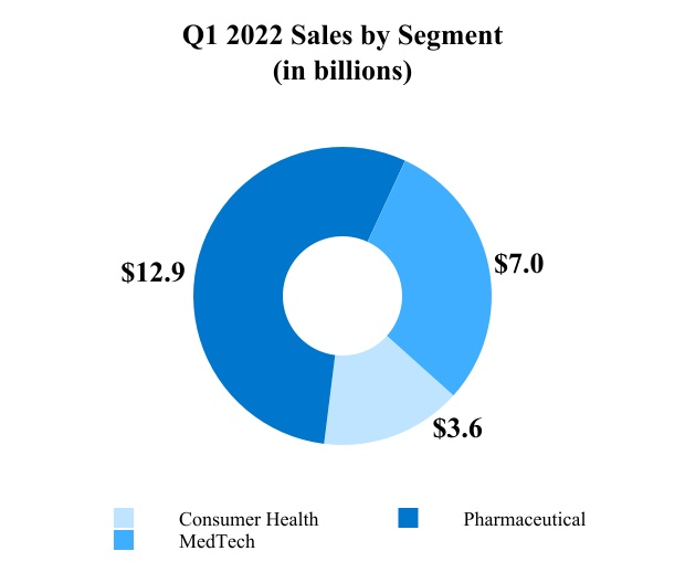 jnj-20220403_g2.jpg