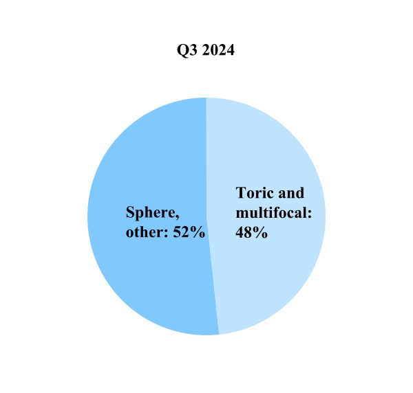 5792