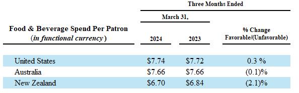 A table with numbers and a few words

Description automatically generated with medium confidence