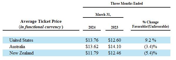 A table with numbers and a few words

Description automatically generated with medium confidence