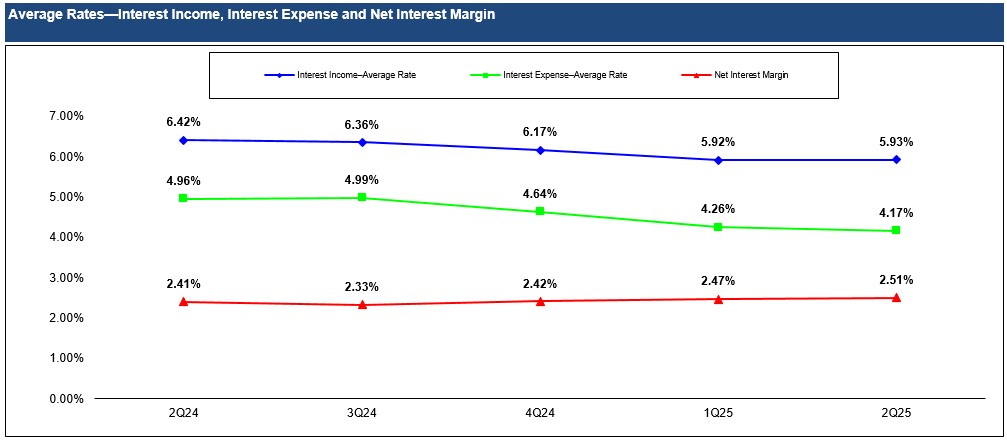 2Q25 Chart.jpg