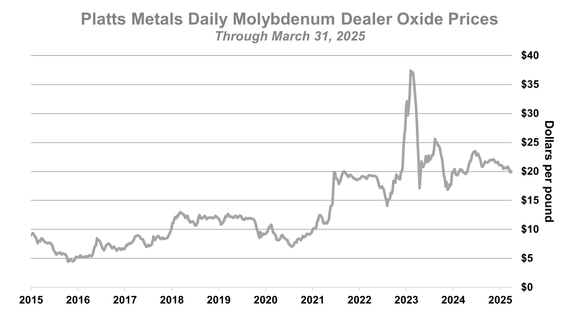 MOLY 1Q25.jpg