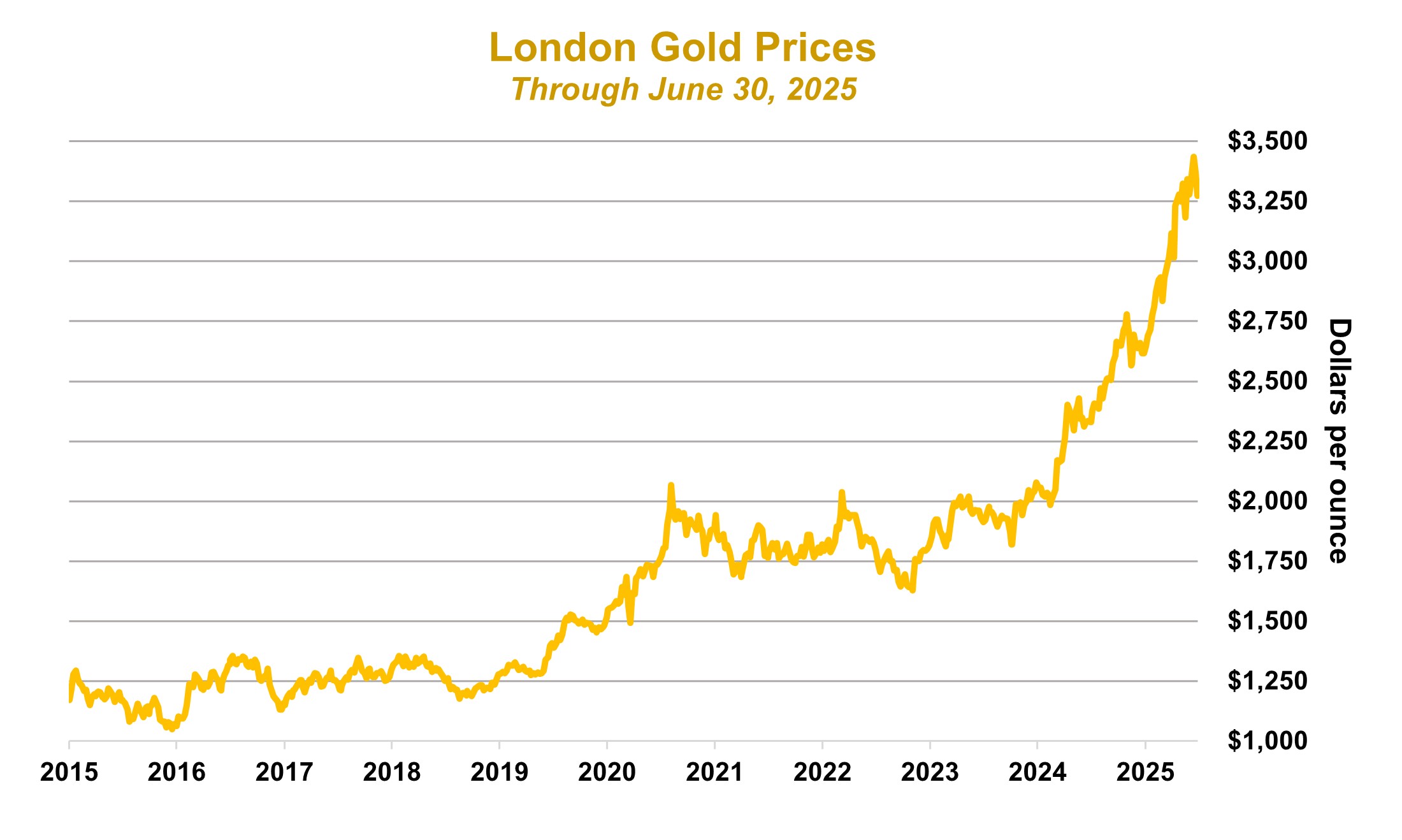 Gold.jpg