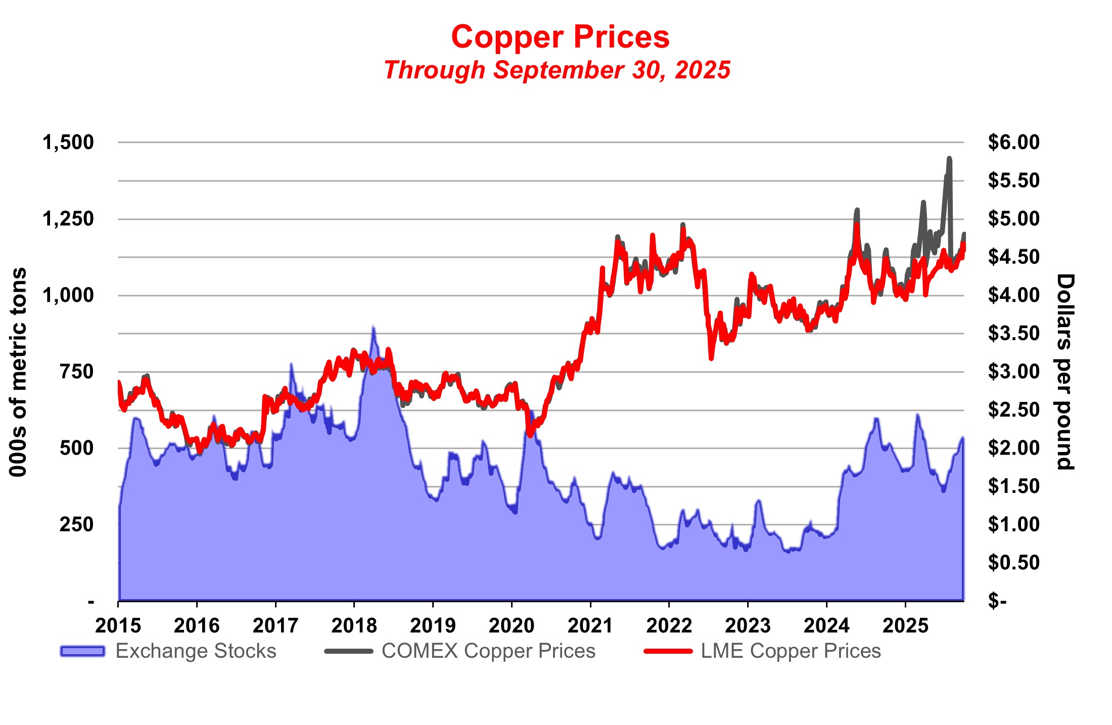Copper 3Q 11.4.jpg