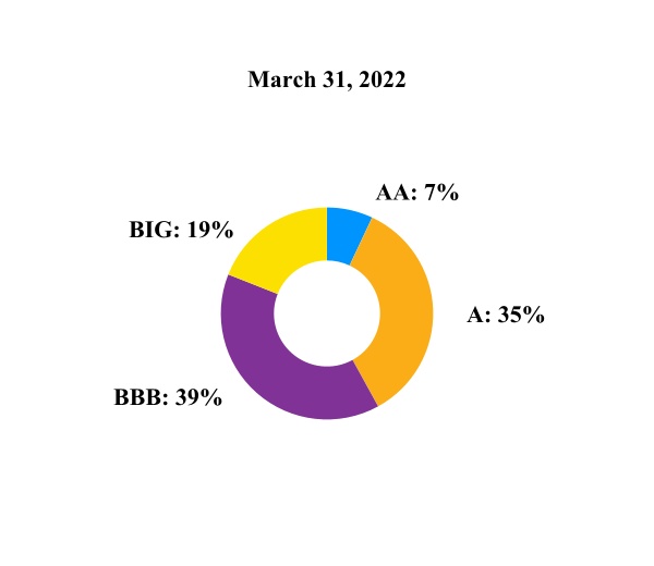 ambc-20220331_g2.jpg