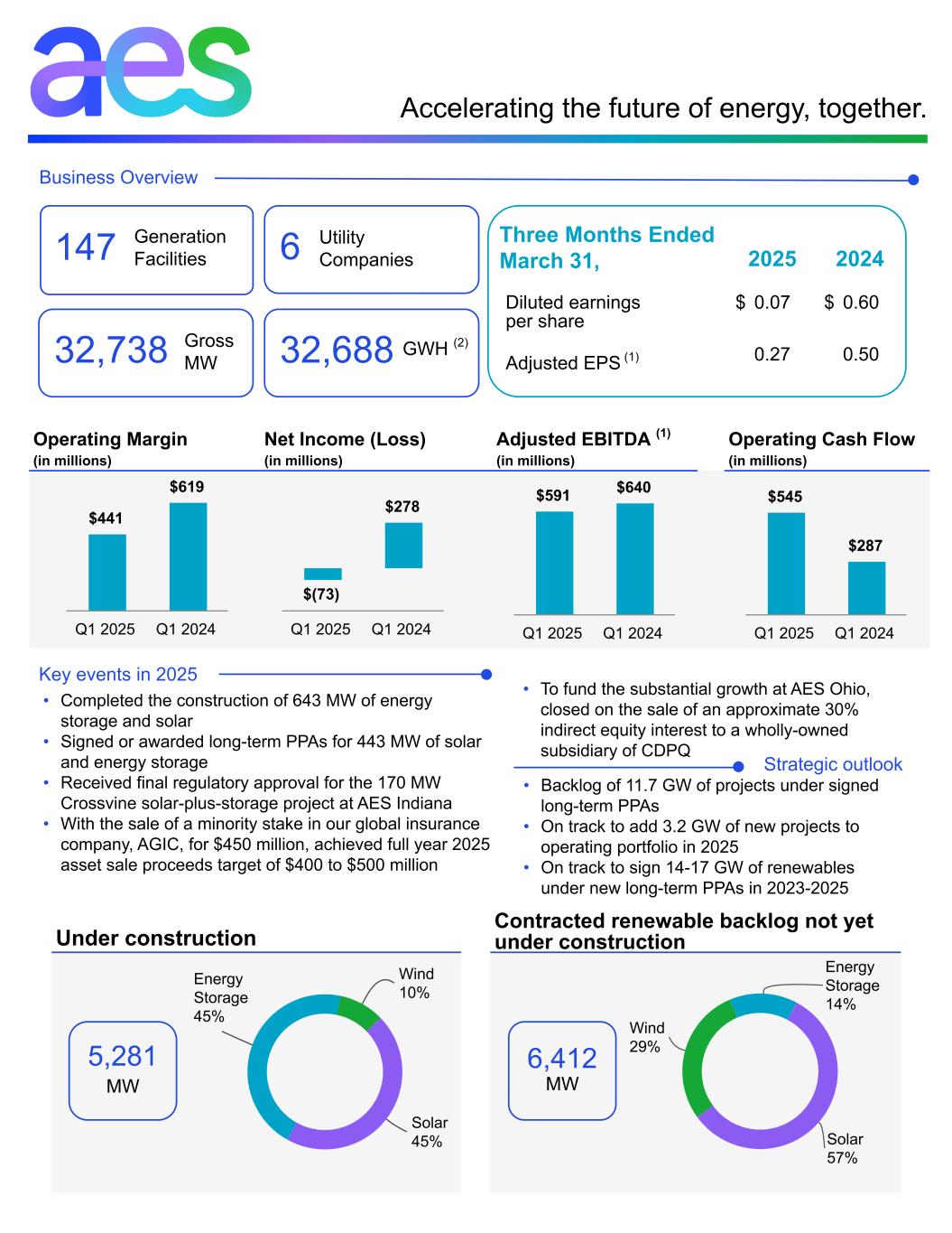 q12025aesaesinfographic4001.jpg