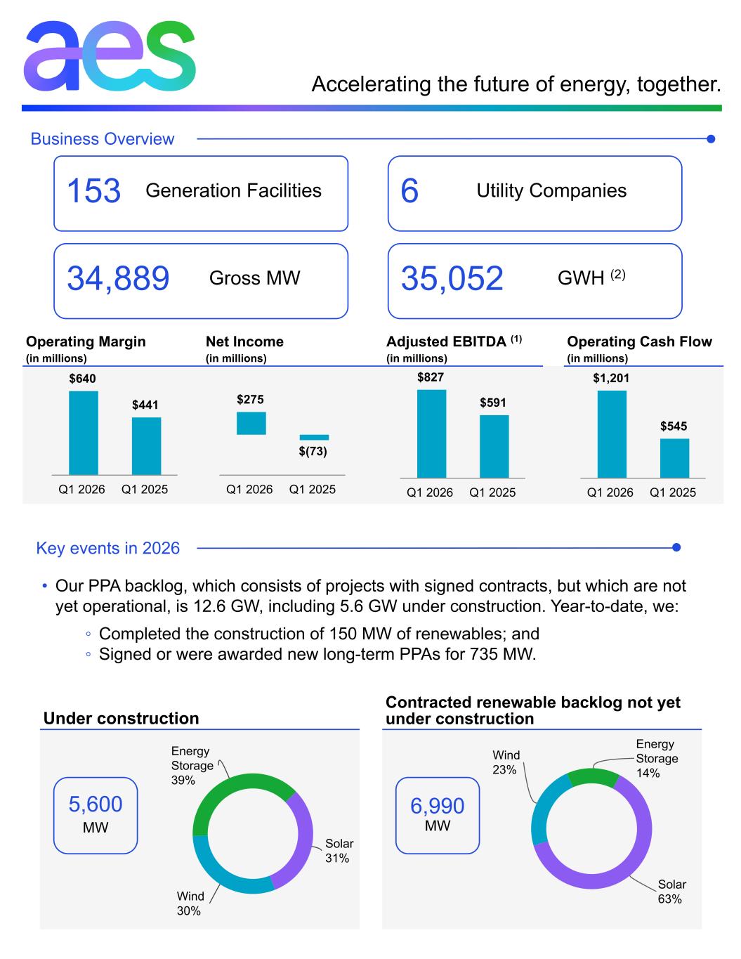 q12026aesaesinfographicm001 May 1 v3.jpg
