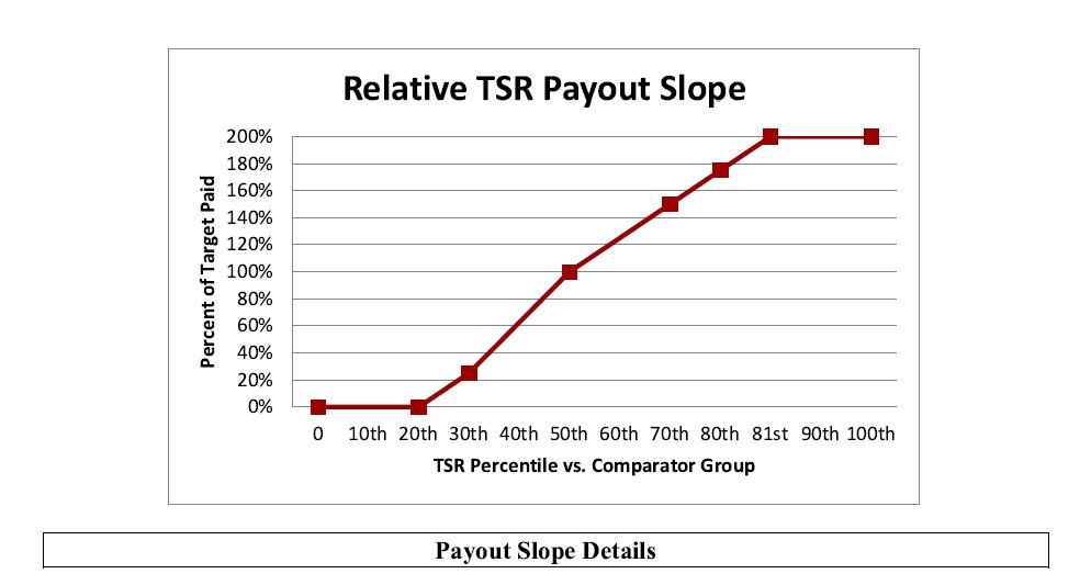 a1022graph.jpg