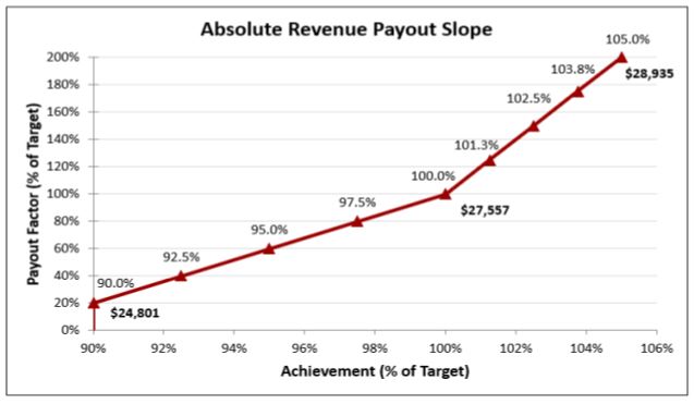 ex1027payoutslope.jpg