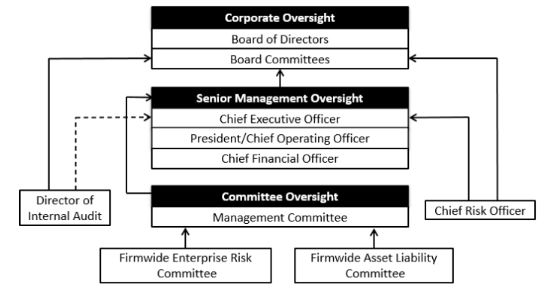 Committee Chart.jpg