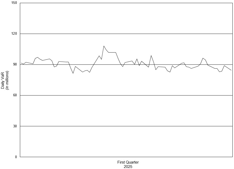 VaR Graph 3.31.2025.jpg