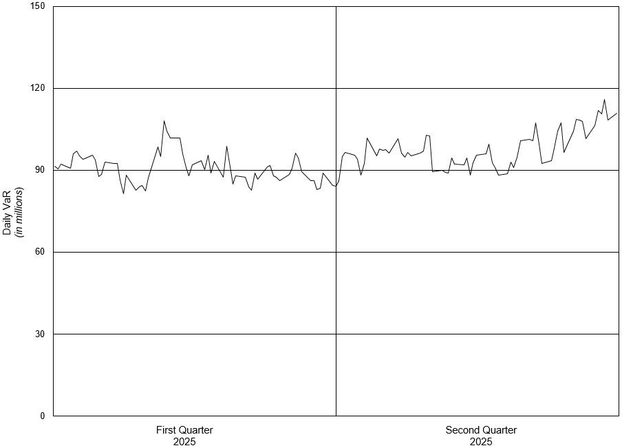 Daily VaR Graph.jpg
