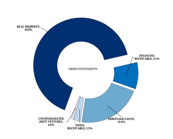 Graphic