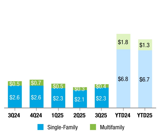 72