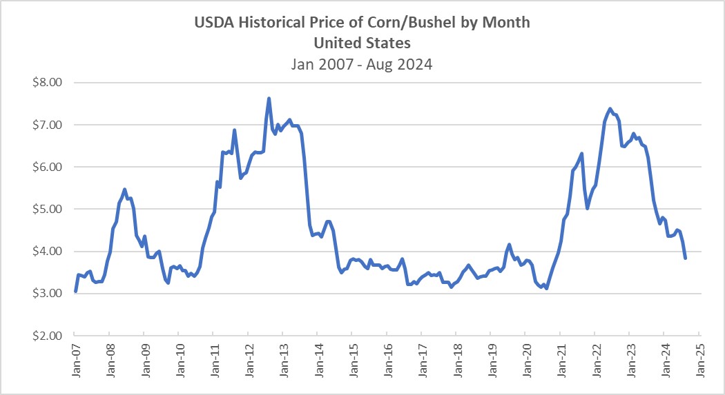cornprices.jpg
