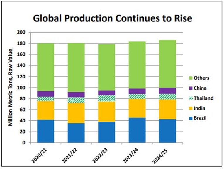 globalsugarproduction.jpg