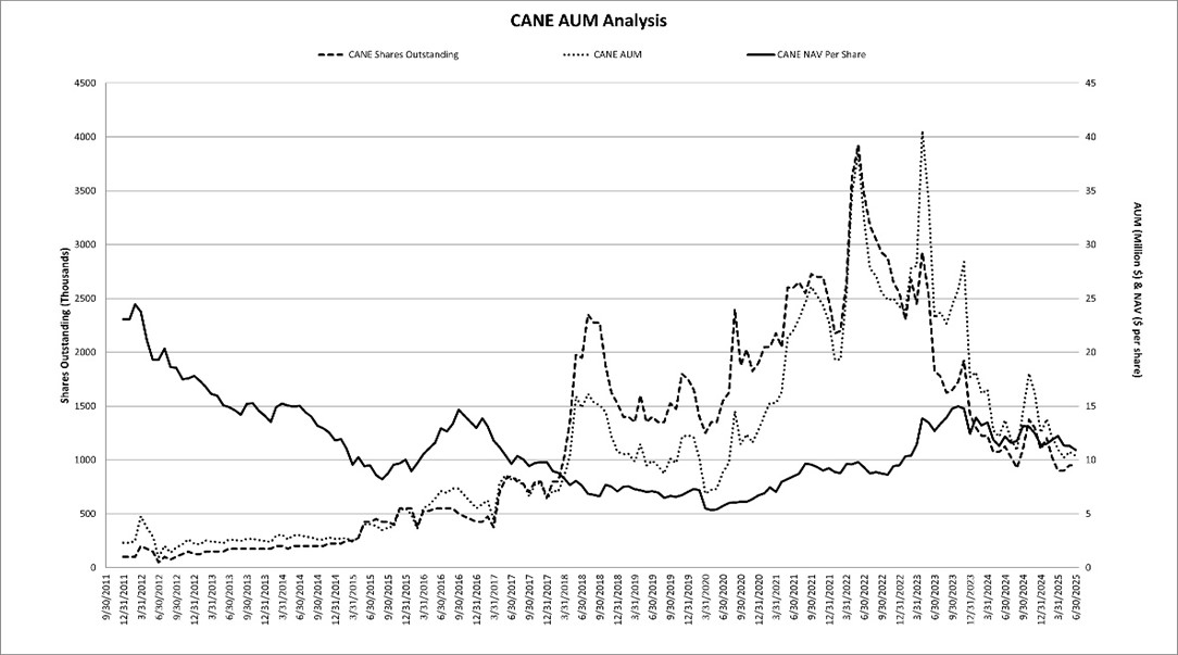 caneaum63025.jpg