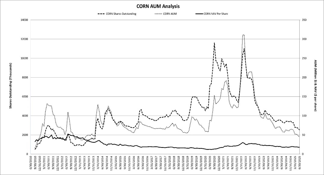 cornaum63025.jpg