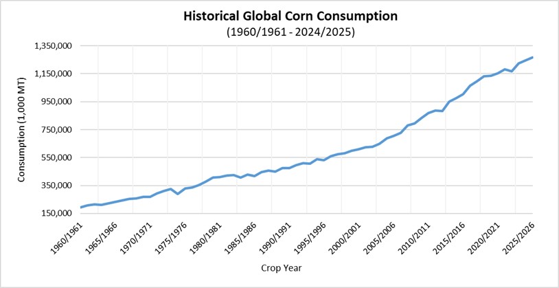 corncons63025.jpg