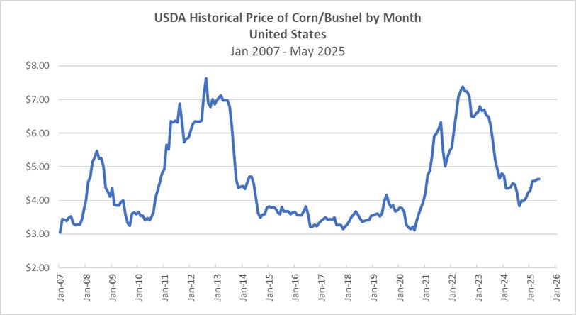cornprice63025.jpg