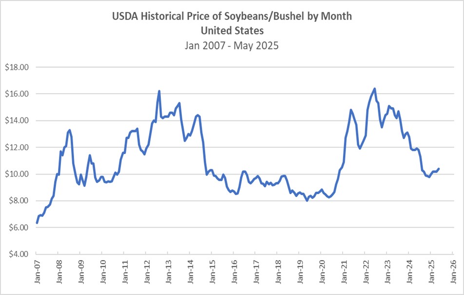 soyprice63025.jpg