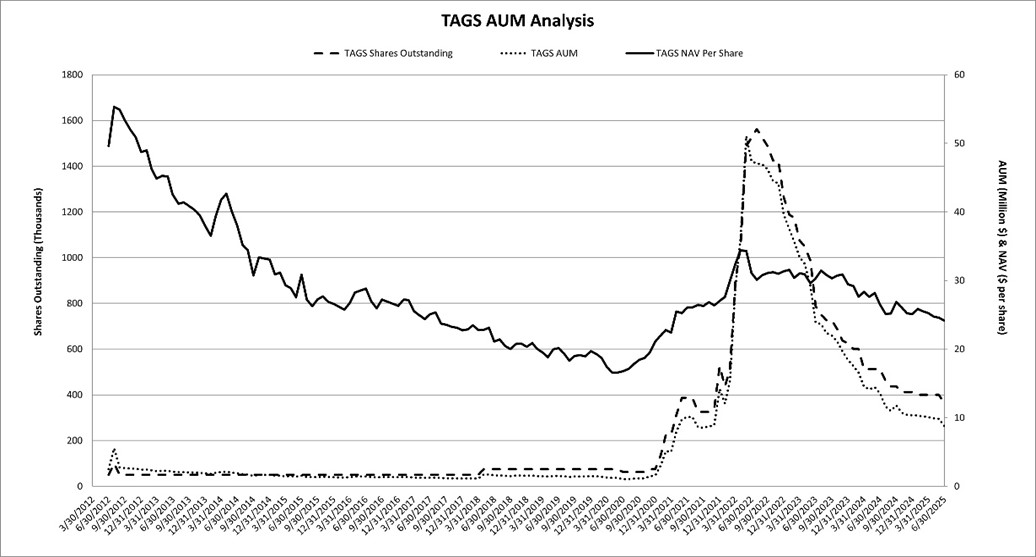 tagsum63025.jpg