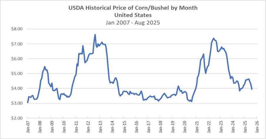cornprice092025.jpg