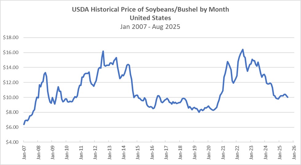 soybprice2025.jpg