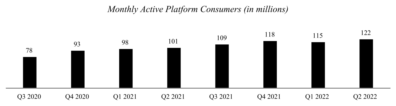 uber-20220630_g1.jpg