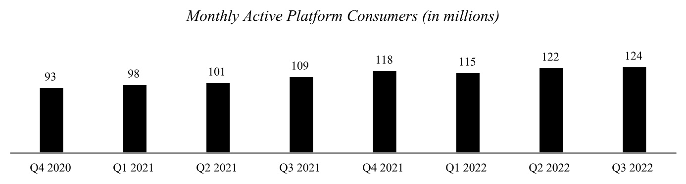uber-20220930_g1.jpg