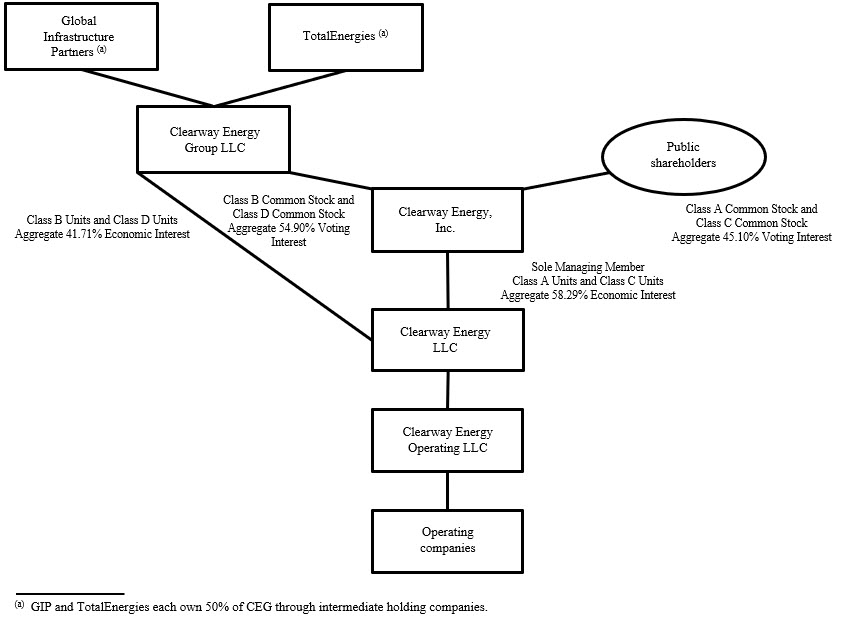 Clearway org picture as of 3.31.25 v4.jpg
