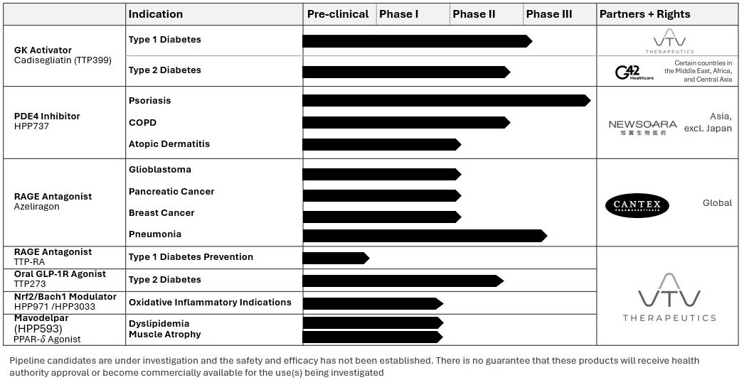 Pipeline Graphic 3.11.25.jpg