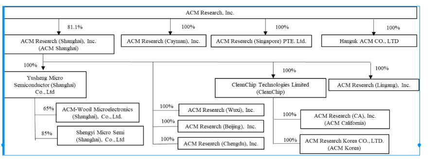 business organization.jpg