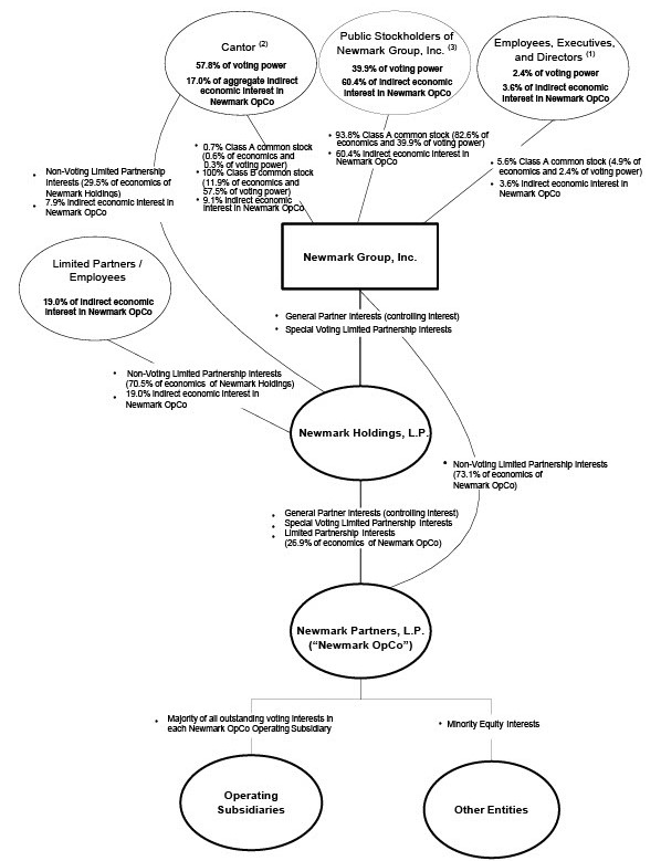 Newmark Structure Chart - 9.30.2025 - draft 10.30.2025.jpg