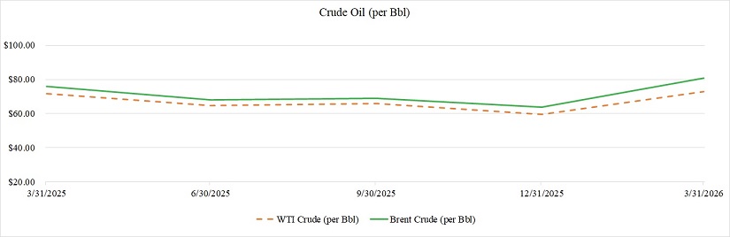 crude1q26.jpg
