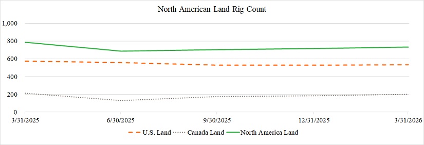 landrig1q26.jpg
