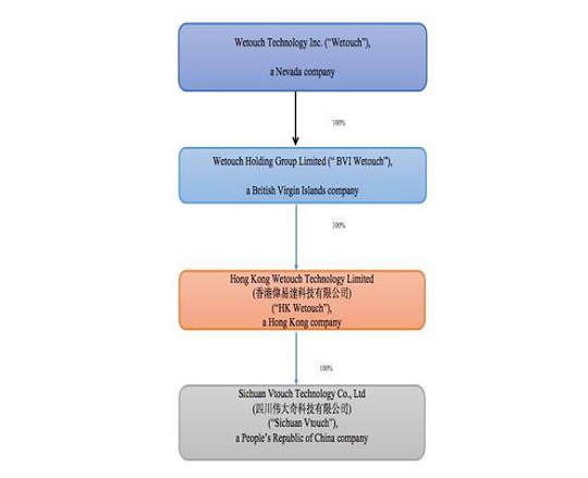 A diagram of a company

Description automatically generated