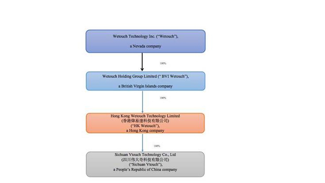 A diagram of a company

Description automatically generated