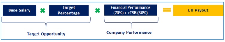 tigo-20211231_g8.jpg