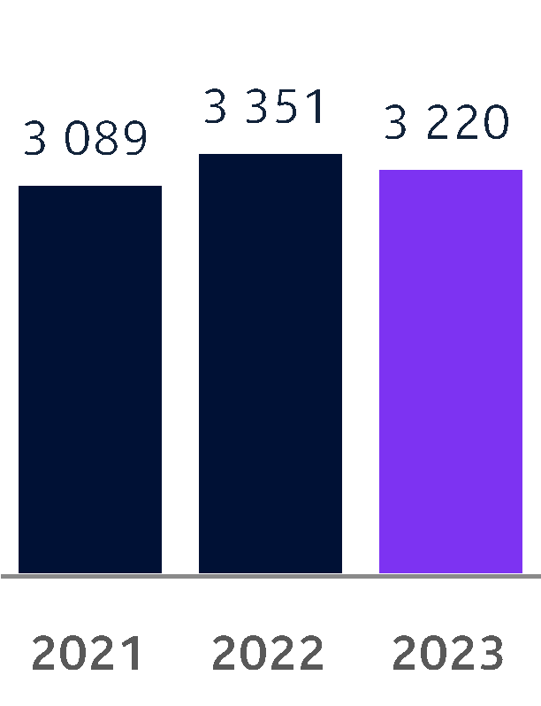 39032662786767