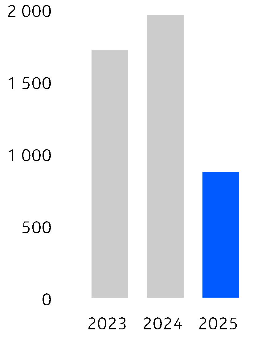 271