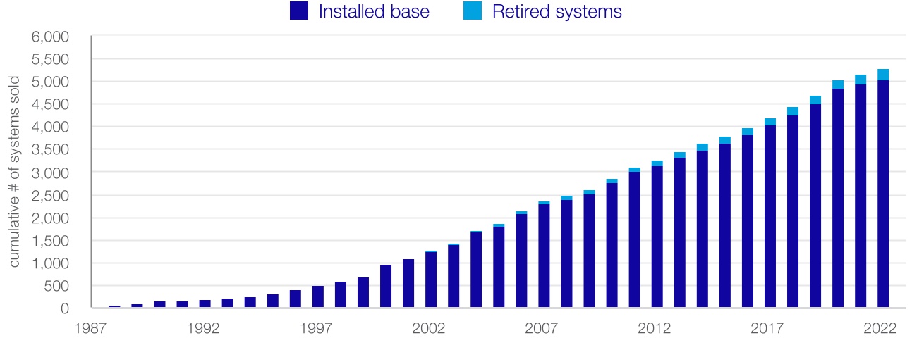 asml-20221231_g105.jpg