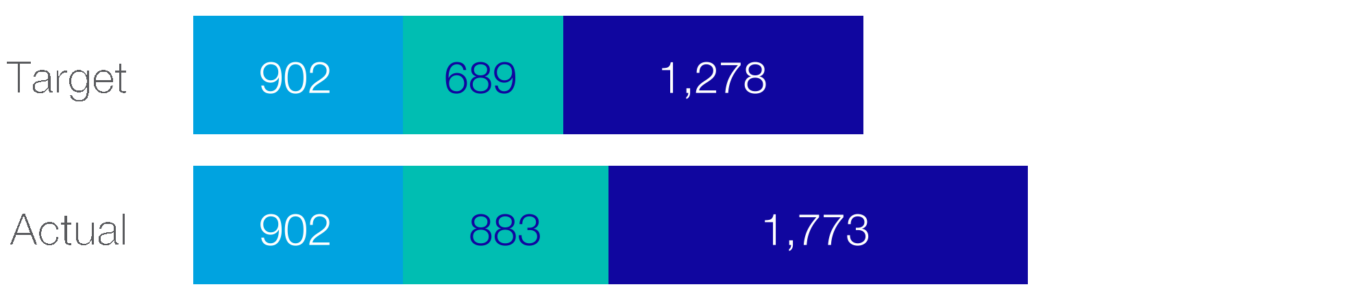 290820825546874