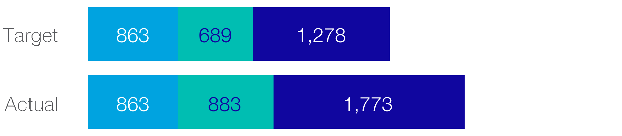 290820825546877