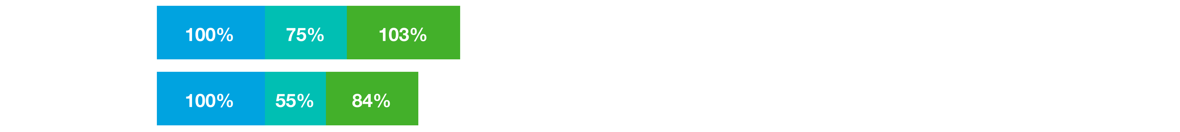 227598906950437