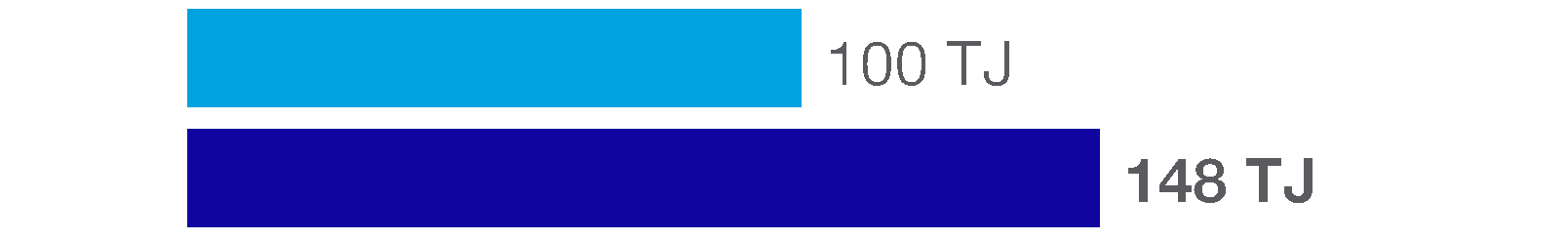 158329674408010