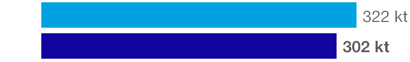 111050674466274