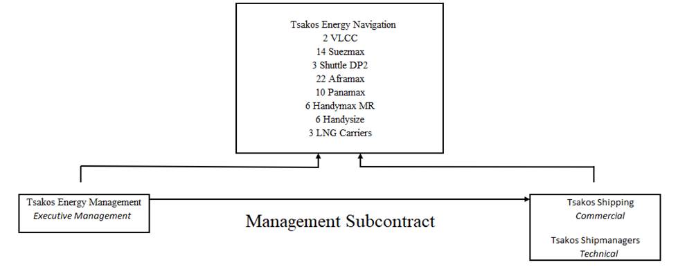 Diagram

Description automatically generated with low confidence