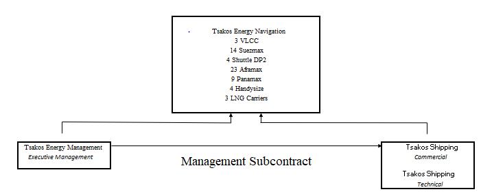 A diagram of a business

Description automatically generated