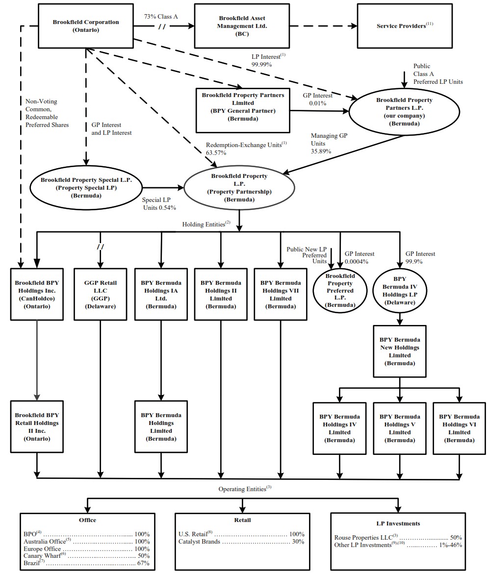Org Chart 20-F 2025.jpg